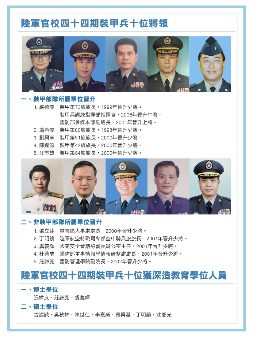 陸軍官校四十四期裝甲兵畢業50週年紀念封底內頁